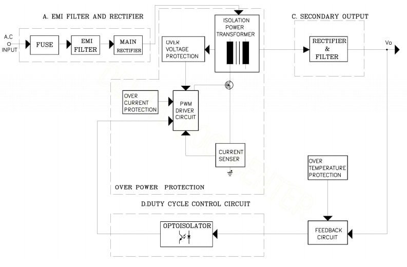 Block Diagram - Delta Electronics / Power MDS Internal Power Supply